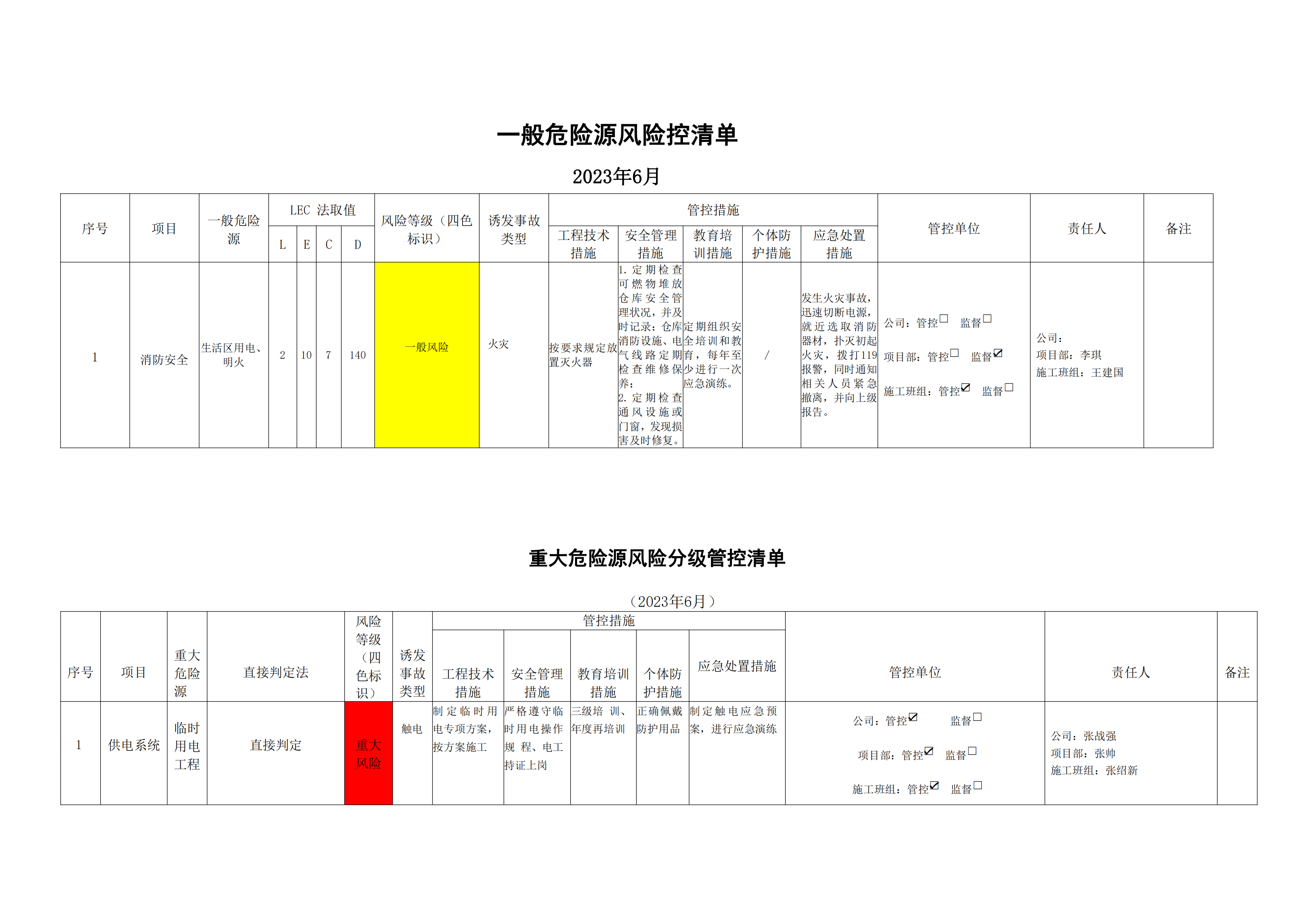 風(fēng)險管控清單6月_01